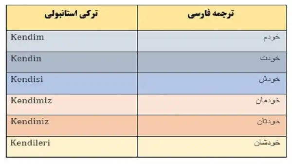 ضمایر ترکی استانبولی